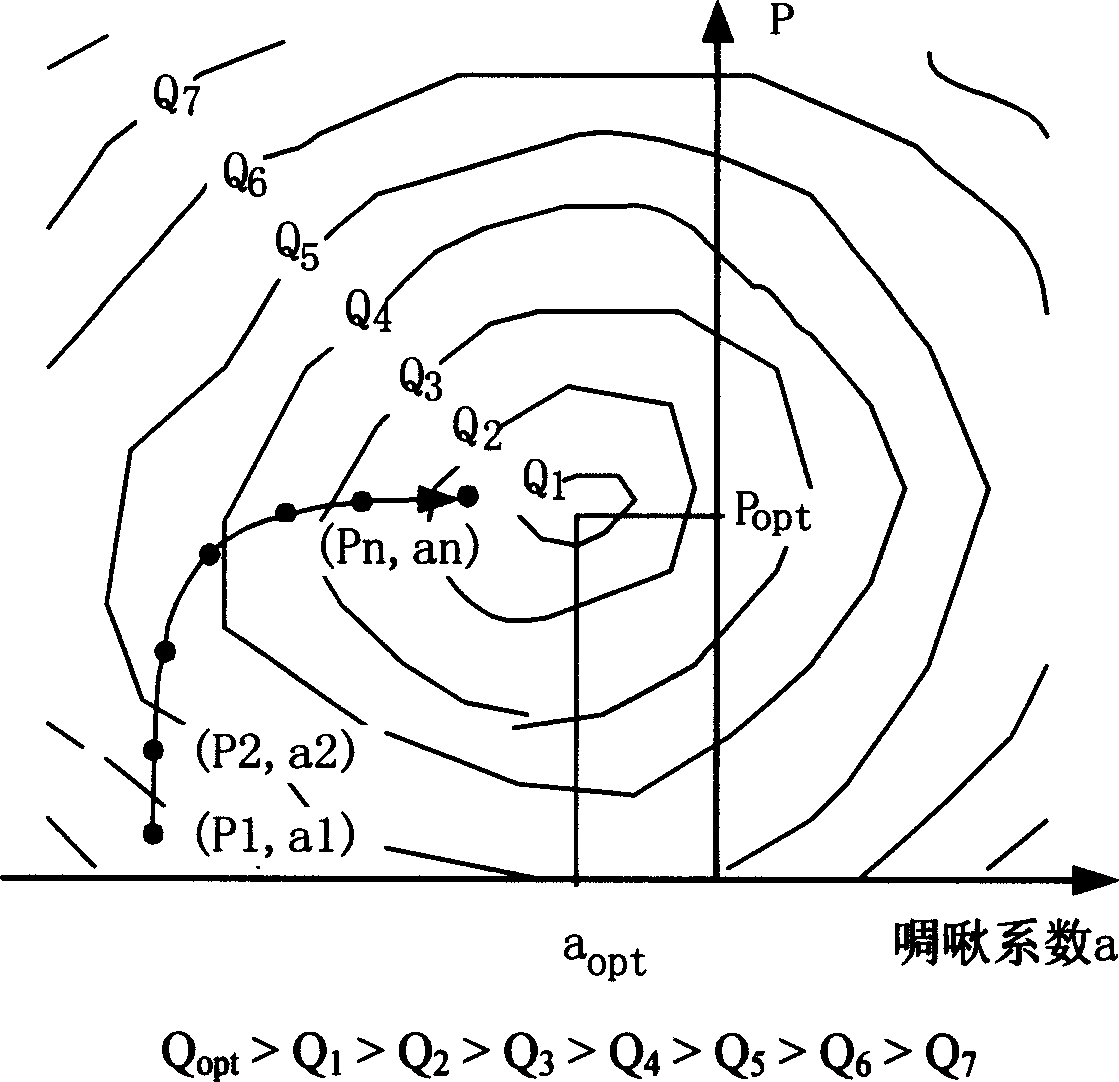 Optical transmission system with automatic optimizing transmitting end performance and automatic optimizing method