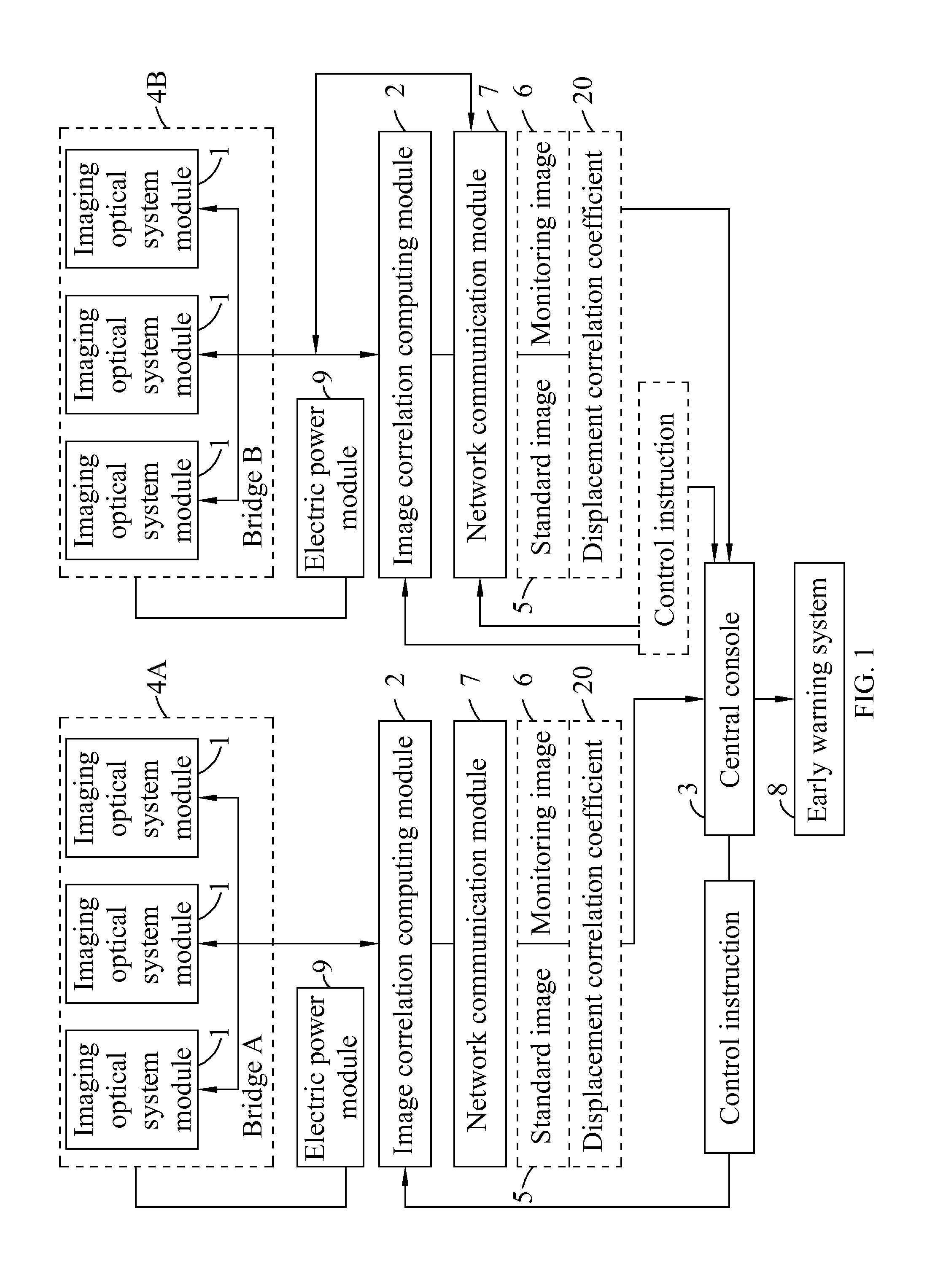 Bridge structural safety monitoring system and method thereof
