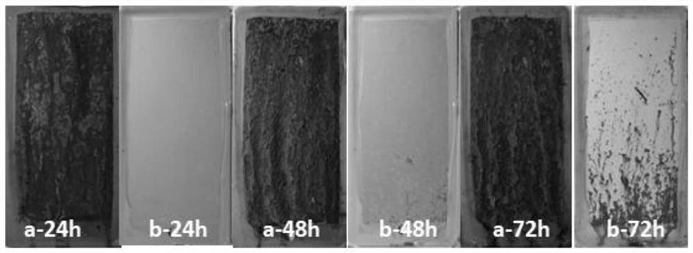 Polysilazane modified epoxy one-component anti-corrosion coating slurry, coating and preparation method