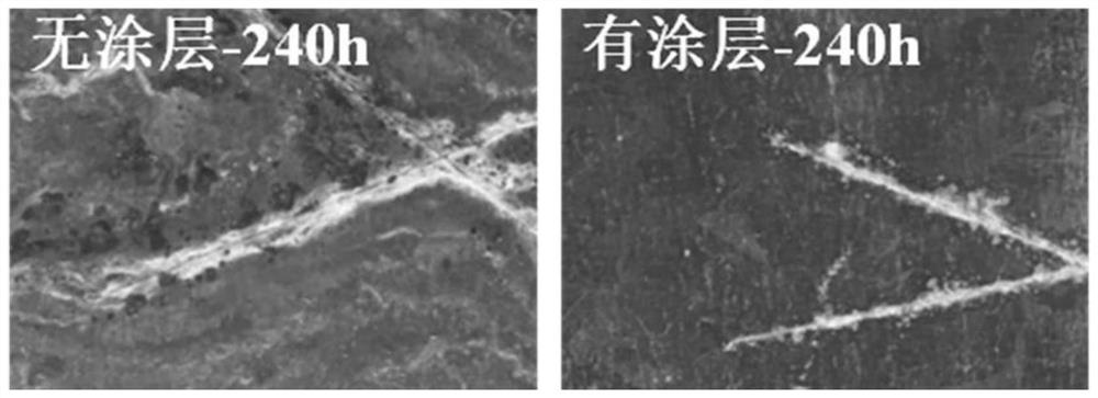 Polysilazane modified epoxy one-component anti-corrosion coating slurry, coating and preparation method