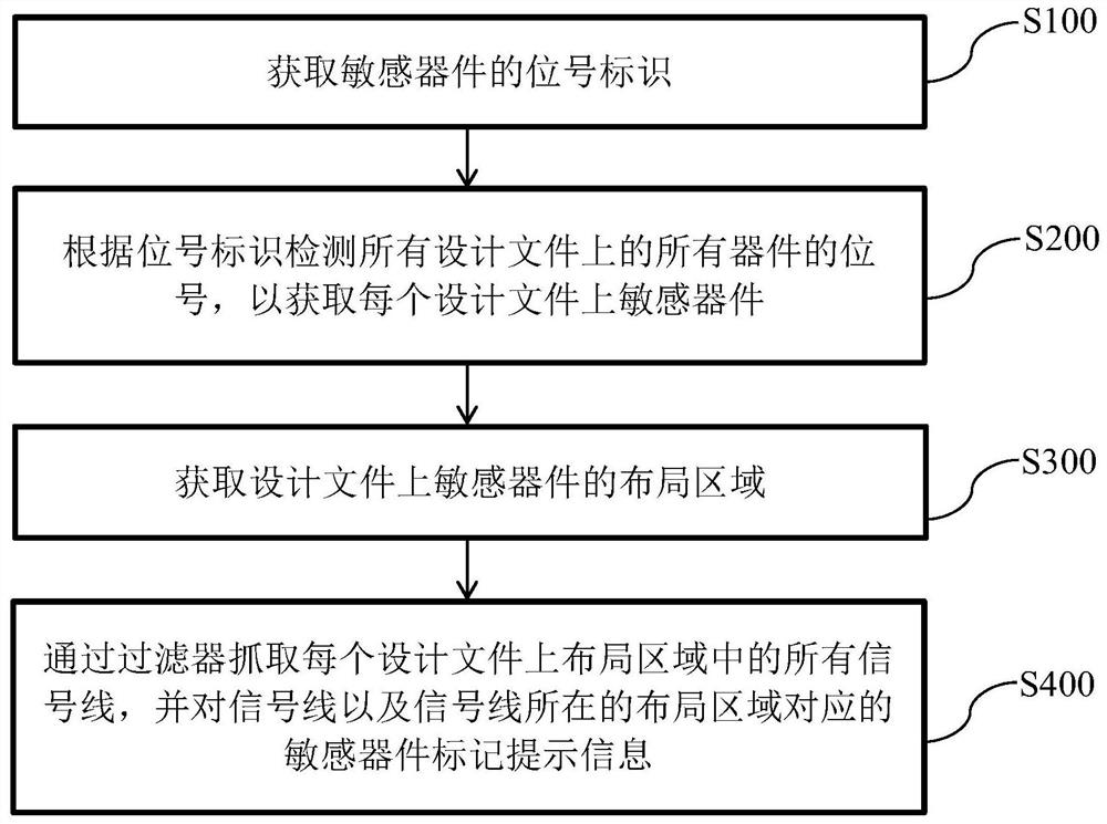 Wiring detection method and device for PCB