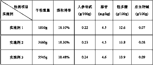 Ginseng and spina date seed tablet compound product and preparation method thereof