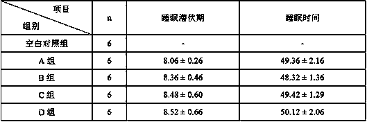 Ginseng and spina date seed tablet compound product and preparation method thereof
