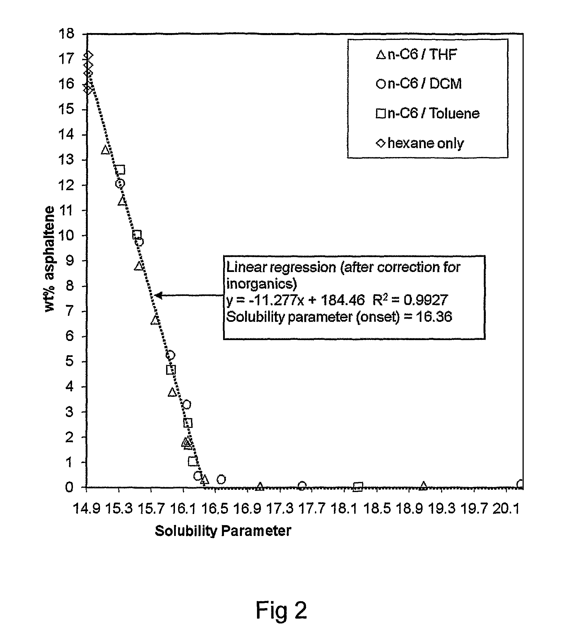 Forecasting asphaltic precipitation