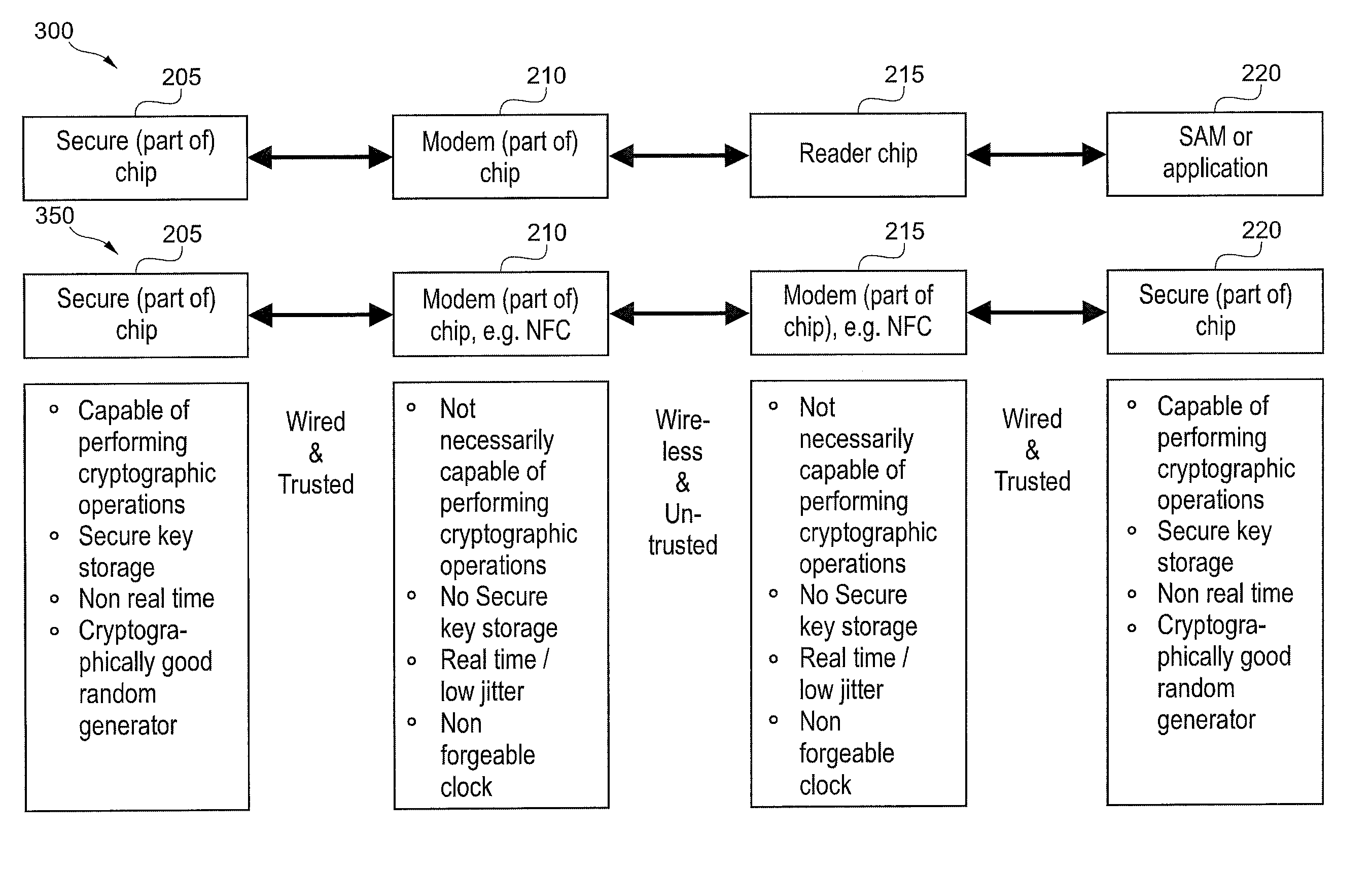 Decoupling of measuring the response time of a transponder and its authentication