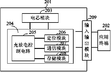Positioning information sharing system and method