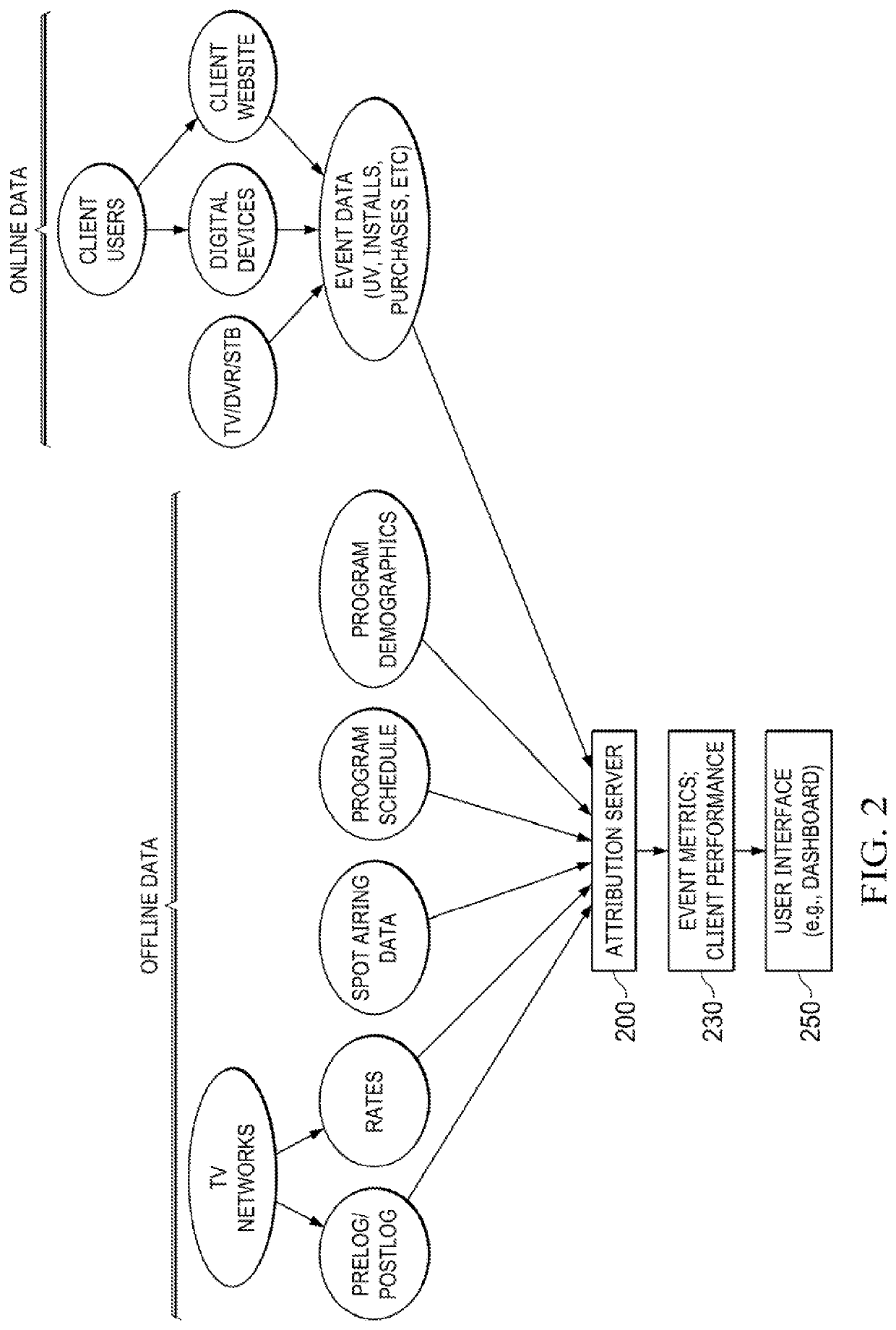 Systems and methods for attributing TV conversions