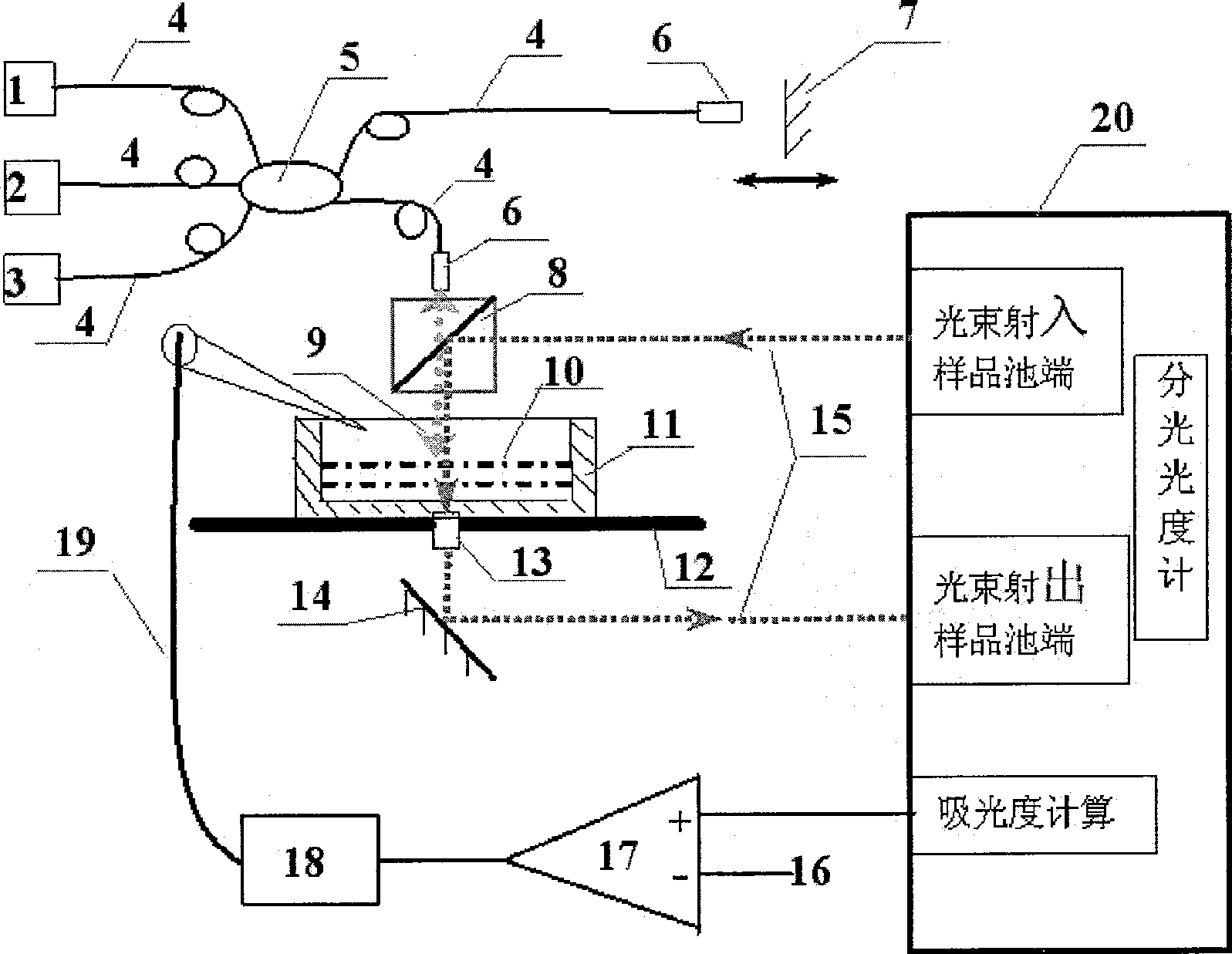 Process of applying white light interference system in measuring variable light absorbing wavelength of spectrophotometer