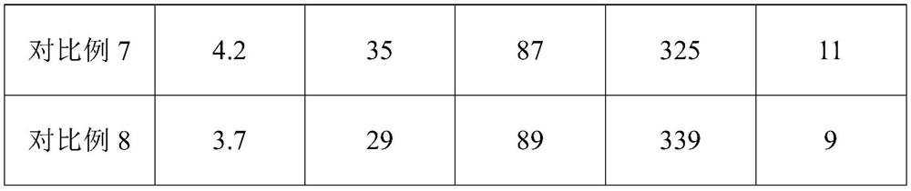 High-fluidity and high-wear-resistance thermoplastic polyurethane and preparation method thereof