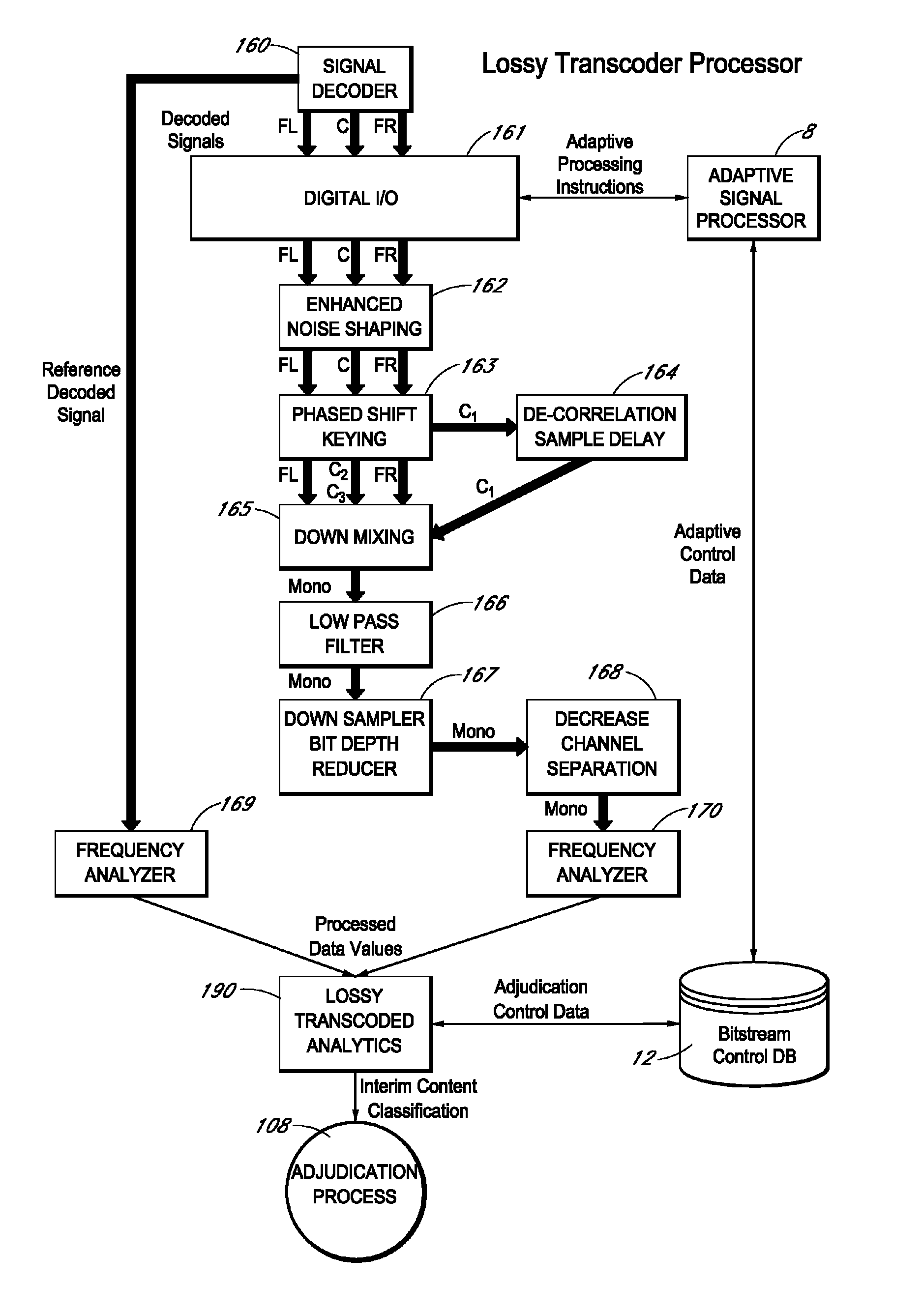 Methods and systems for identifying content types
