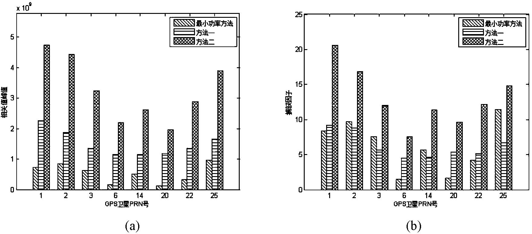 Method for suppressing non-stationary blanket interference signal in satellite navigation system