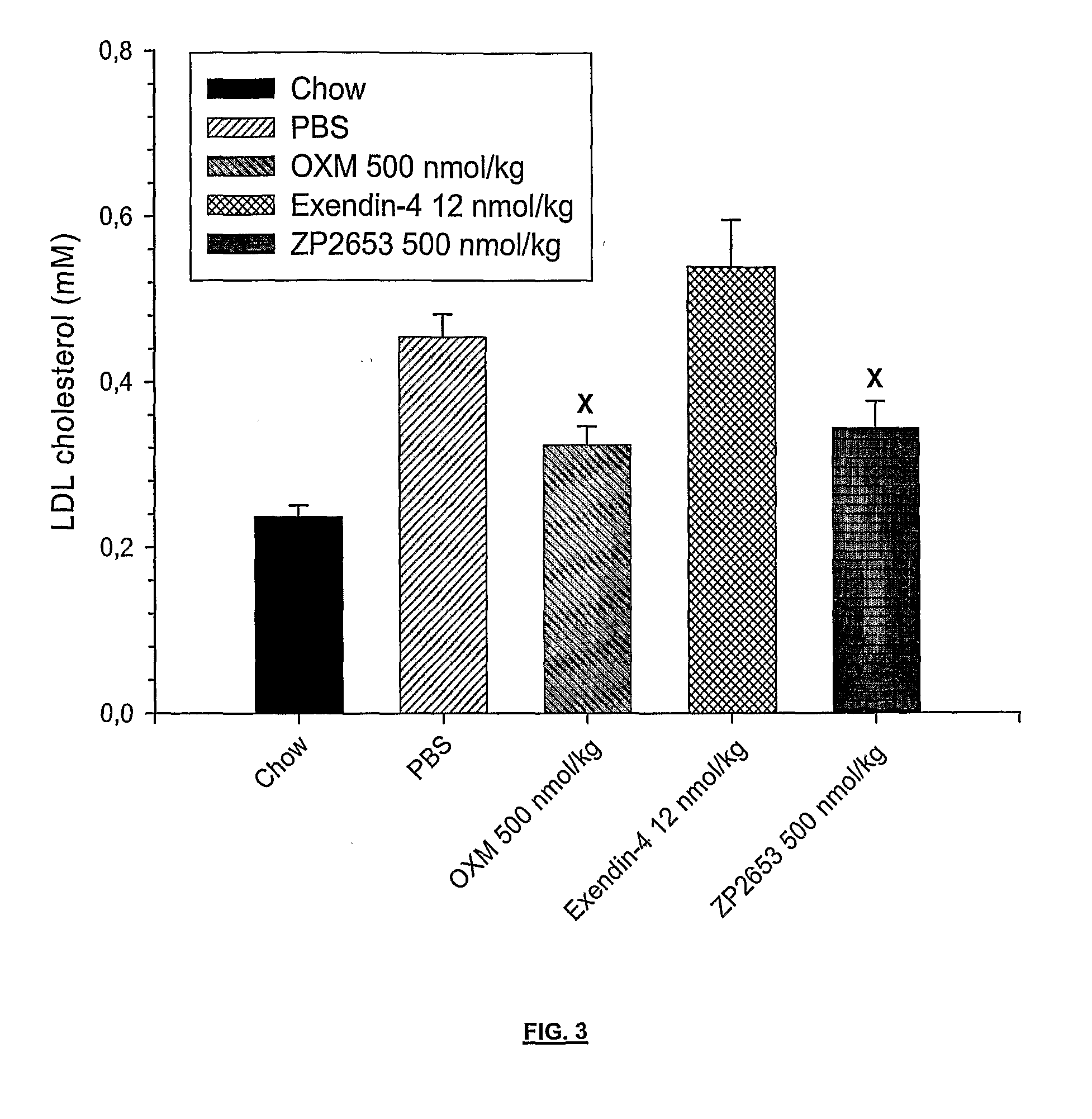 Glucagon analogues