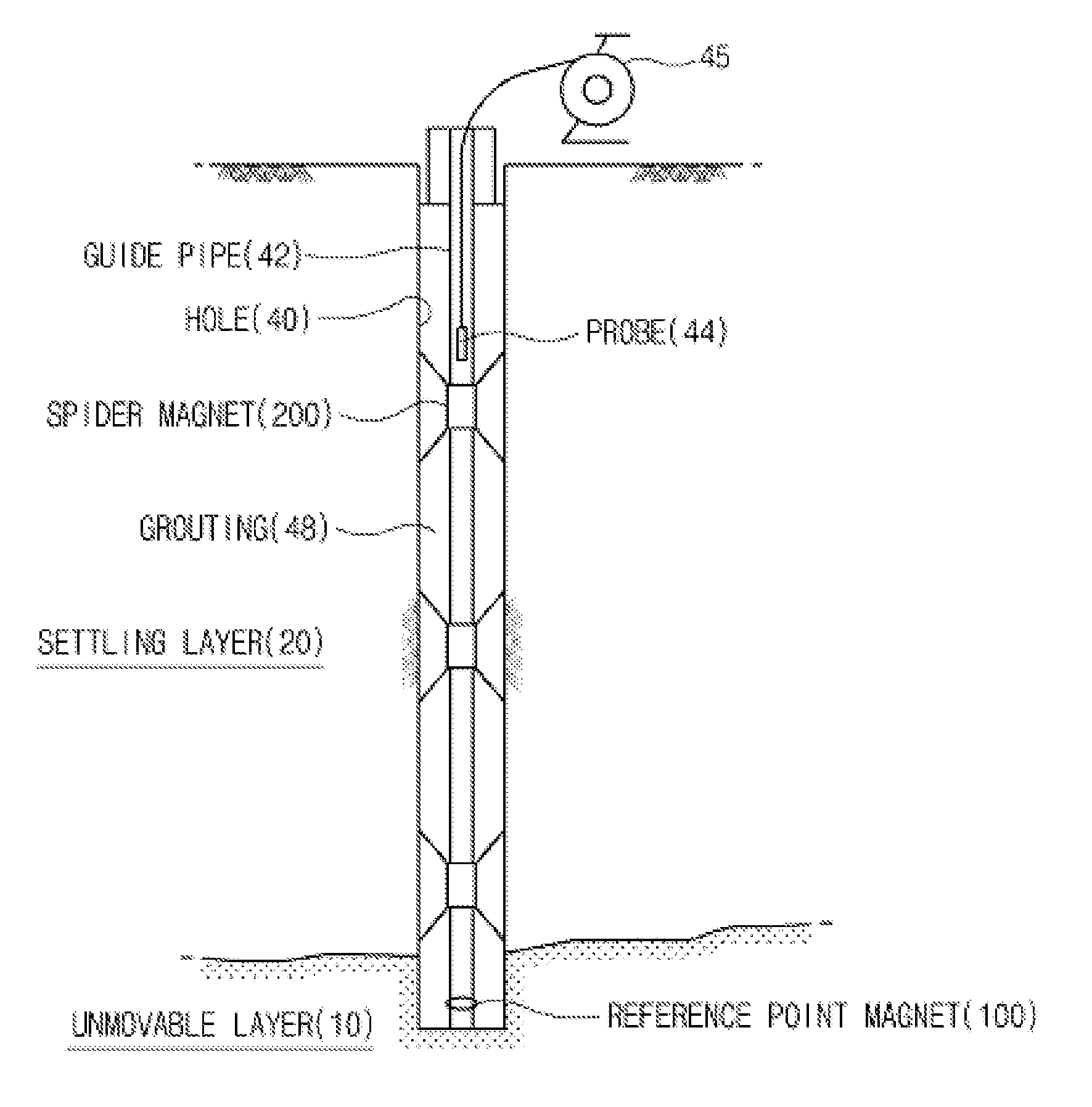 Land settlement measuring apparatus and system