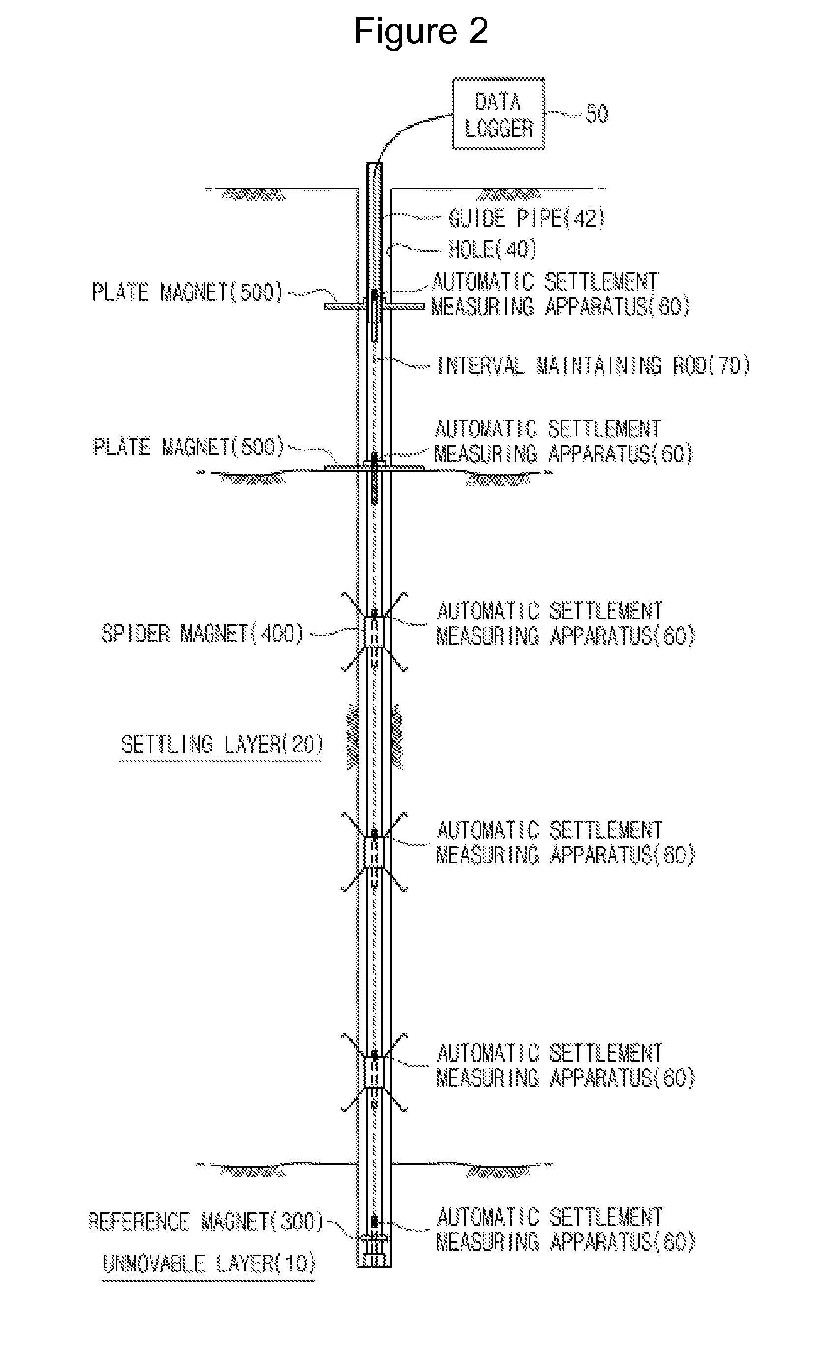 Land settlement measuring apparatus and system