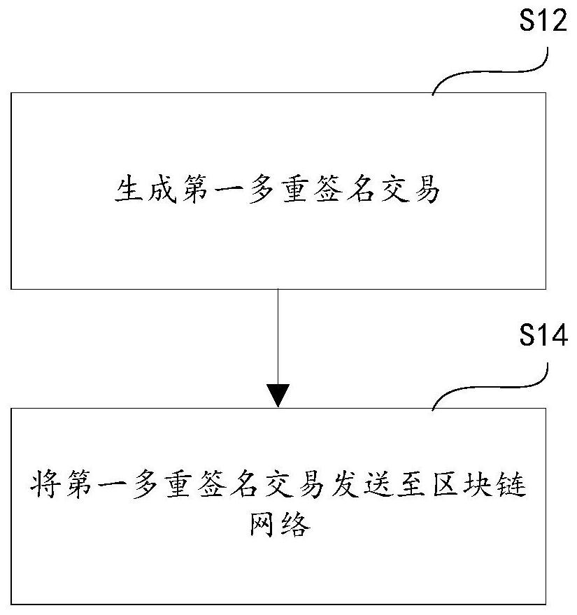 Multi-signature transaction method and device, and storage medium