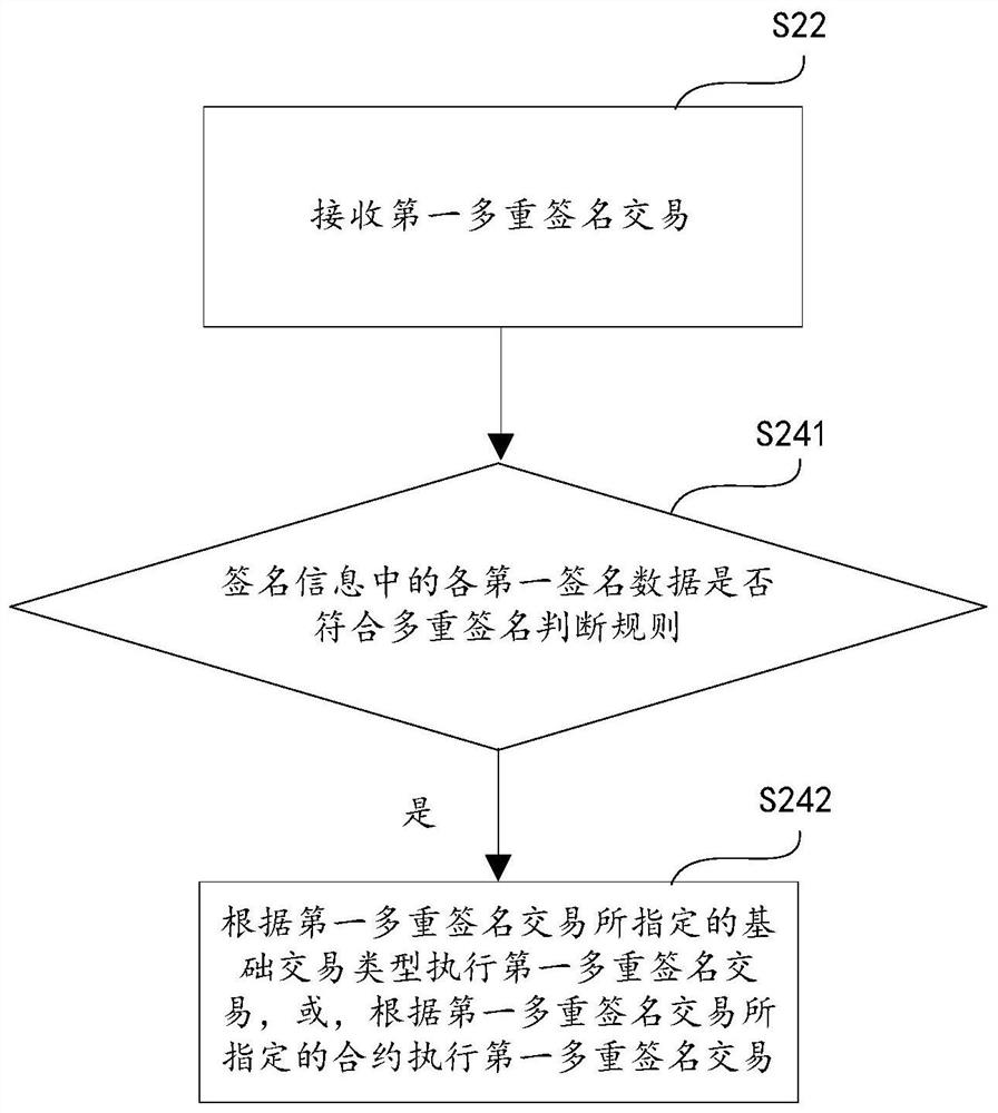 Multi-signature transaction method and device, and storage medium