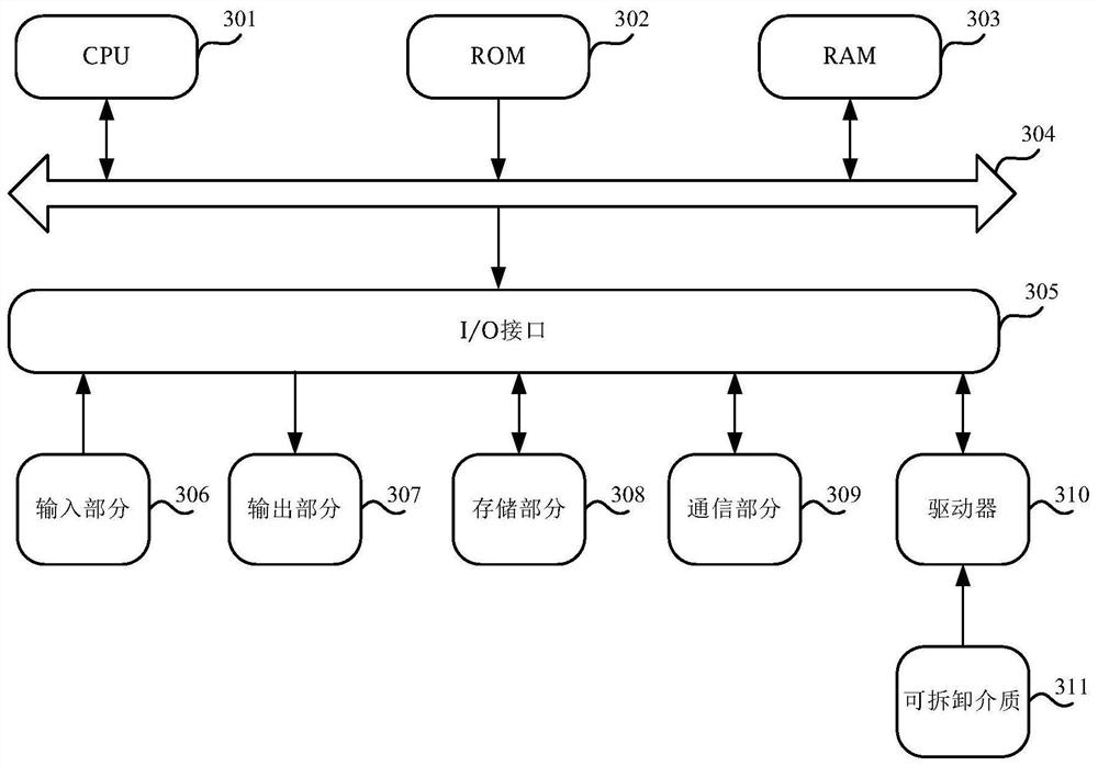 Multi-signature transaction method and device, and storage medium