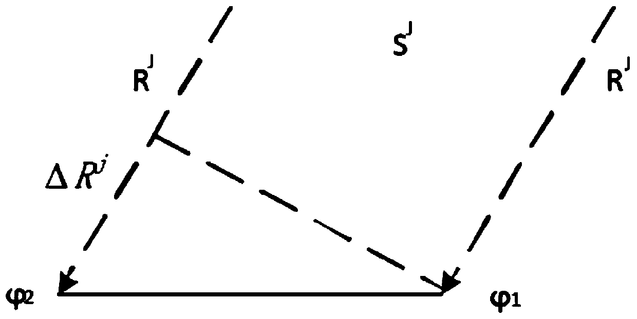 Beidou double-antenna rapid orientation method