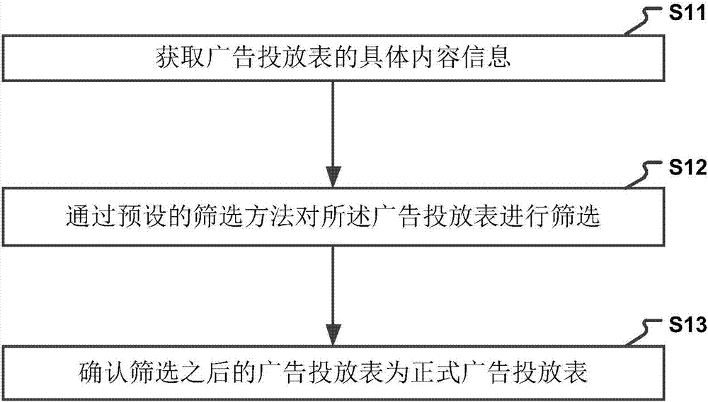 Intelligent advertisement serving method and device - Eureka | Patsnap