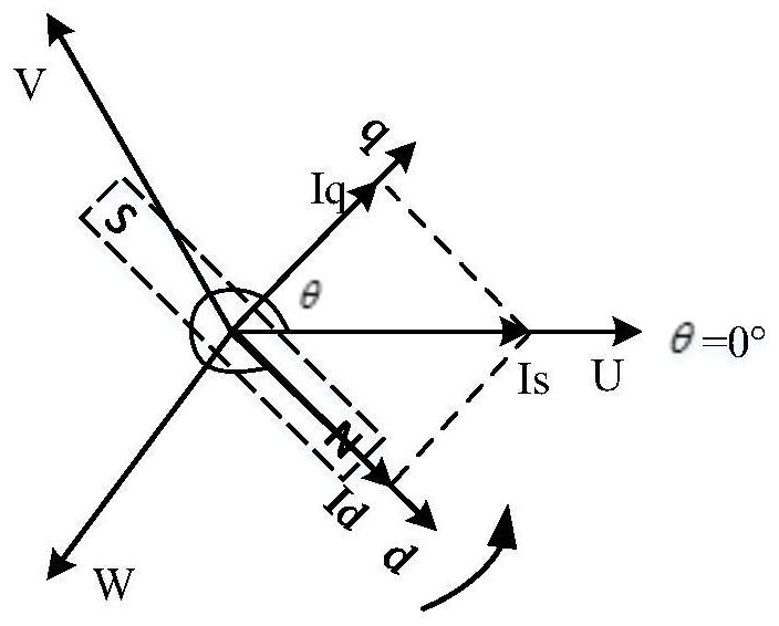 Calculation method and calibration method of zero angle of permanent magnet synchronous motor rotor position sensor