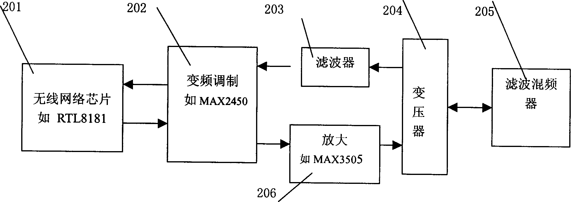 Integrated implementation device of television, network transmission
