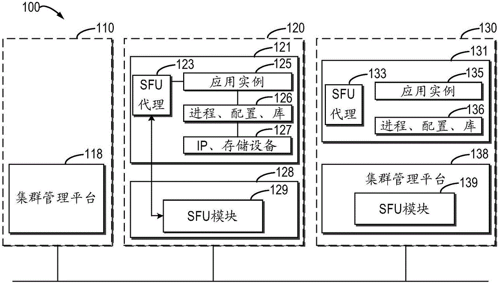 Failover method and device