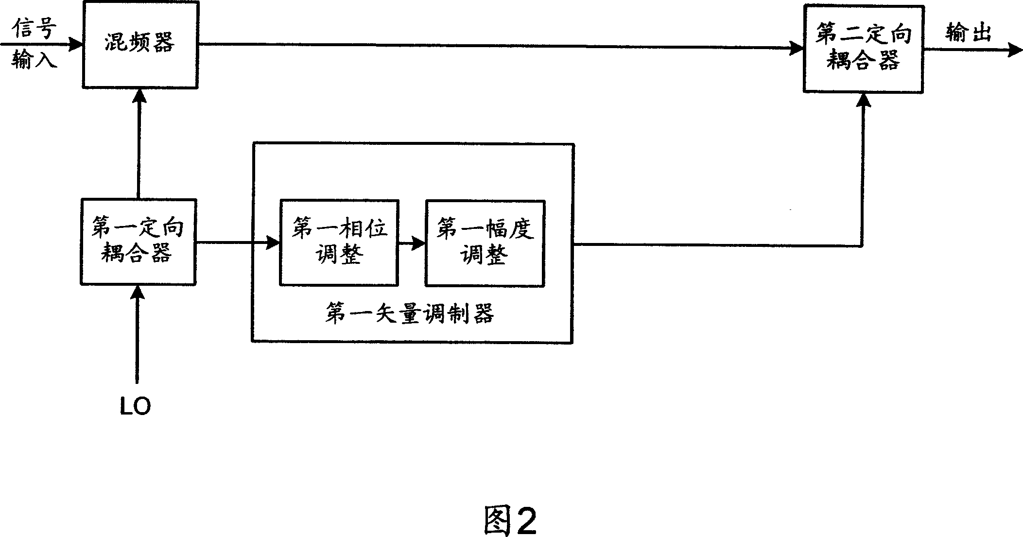 Circuit for restraining LO leakage