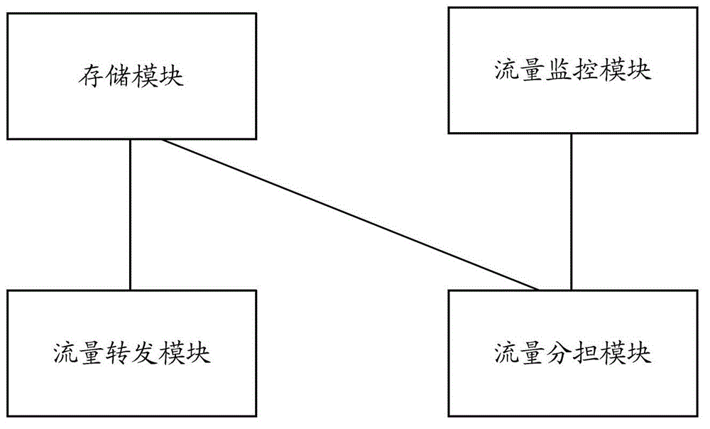 A traffic forwarding method and system based on a virtual switching cluster