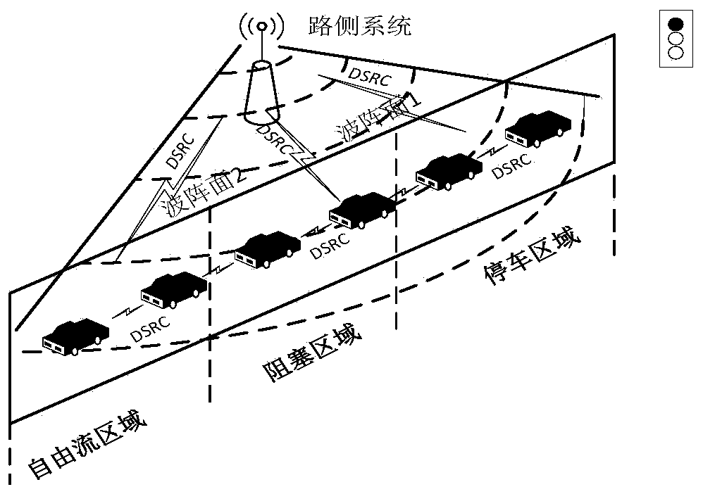 A dynamic optimization method for traffic signals at urban intersections under the environment of Internet of Vehicles