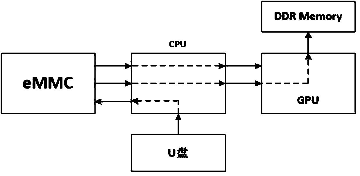 A flexible and easy-to-expand LCD test platform