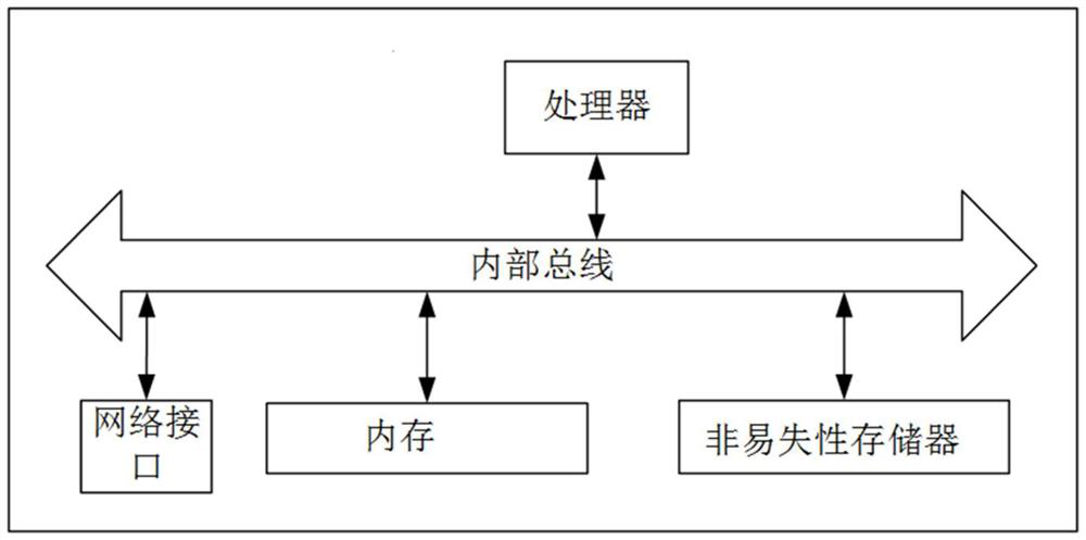 Model performance reasoning method and device based on dynamic time sequence diagram