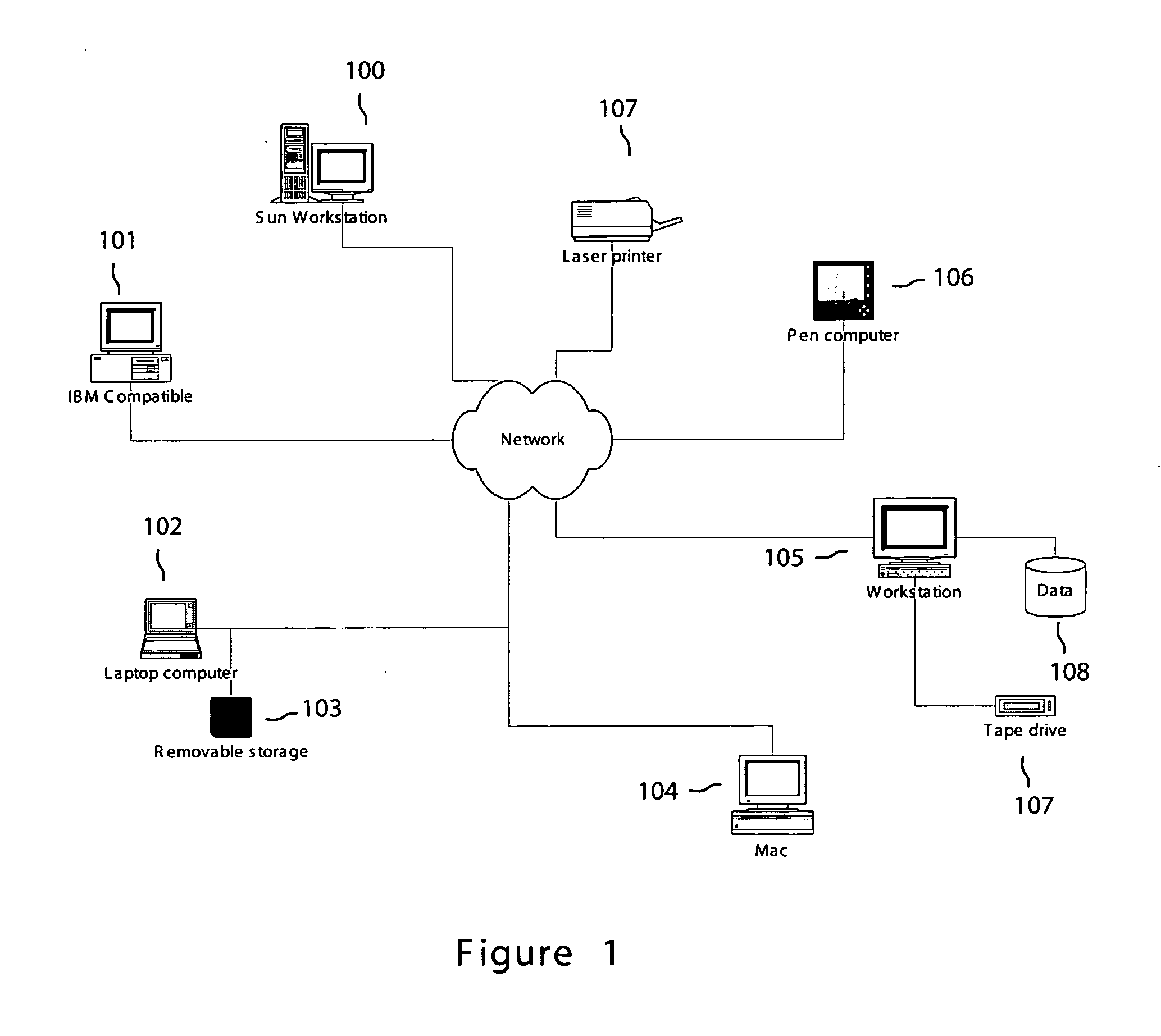 Enterprise security monitoring system and method