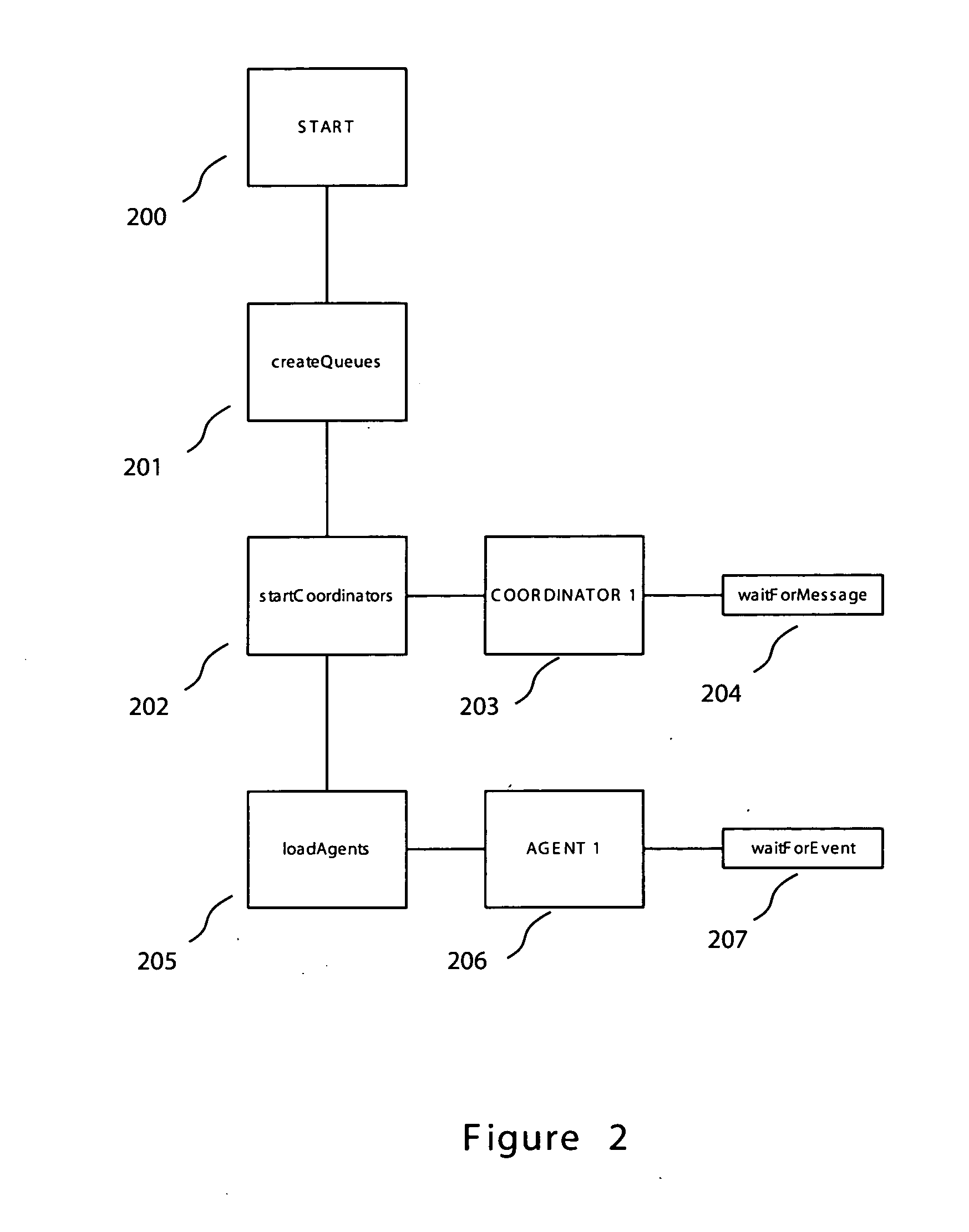 Enterprise security monitoring system and method