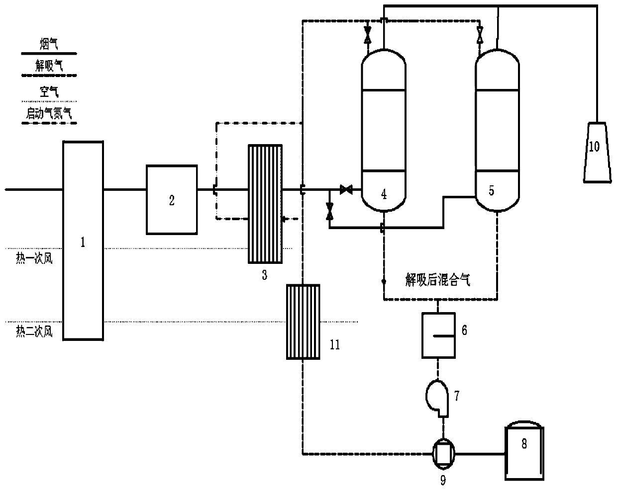 A flue gas carbon-based loaded ionic liquid flue gas desulfurization method