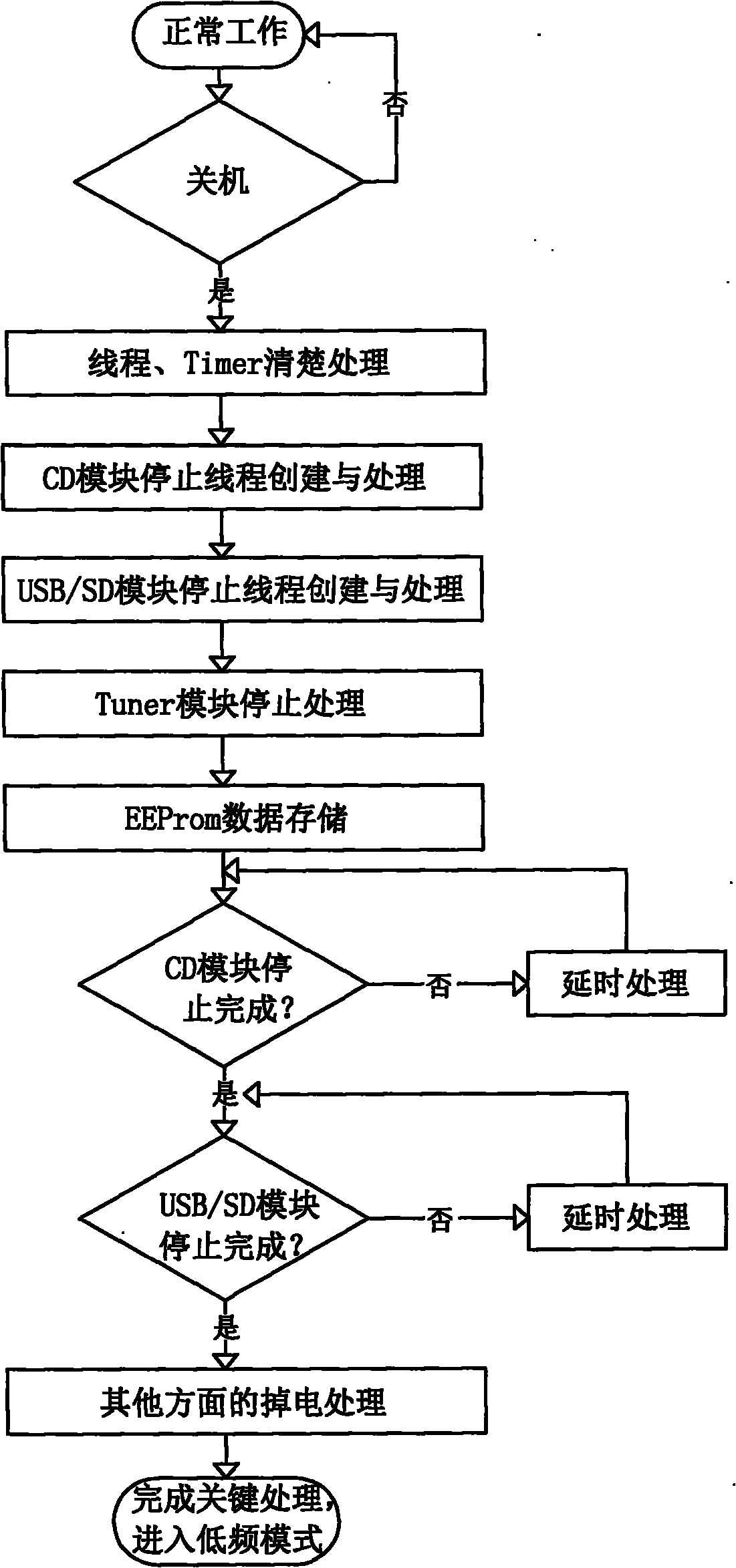 power-supply-power-down-processing-method-of-vehicle-speaker-singlechip