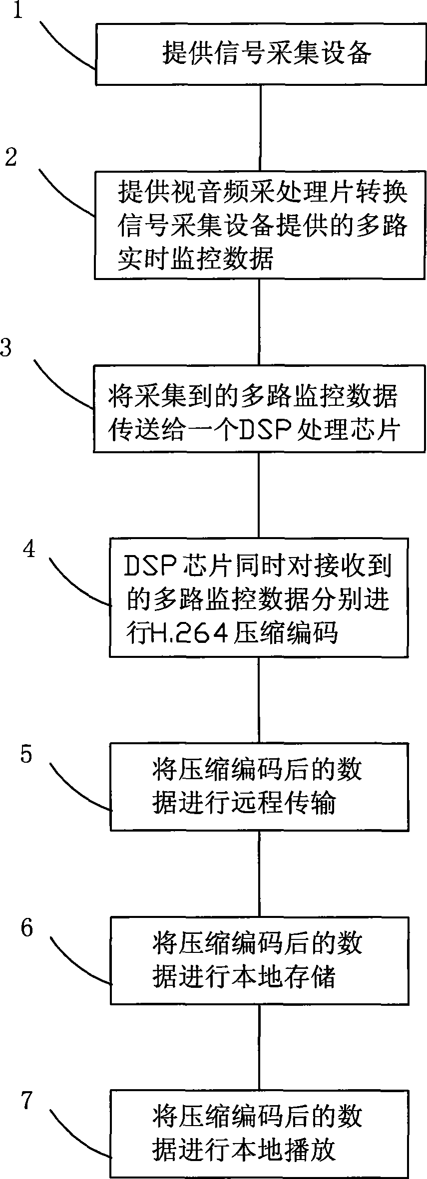 Method for monitoring network audio and video, and network hard disk videocorder using the method