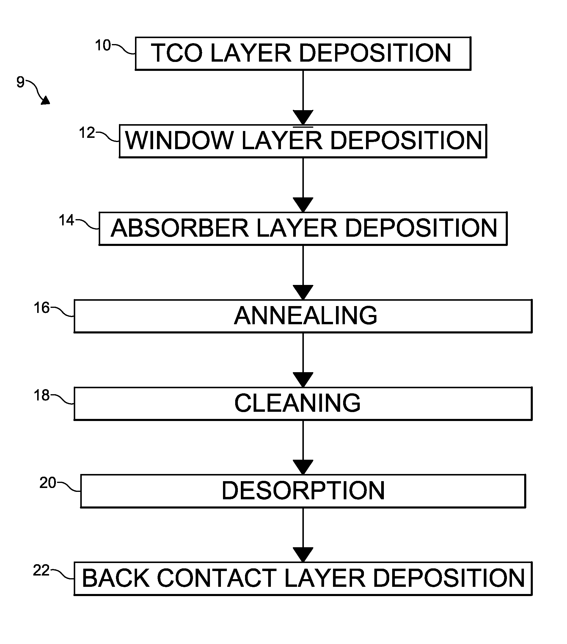 Method of manufacturing a photovoltaic device