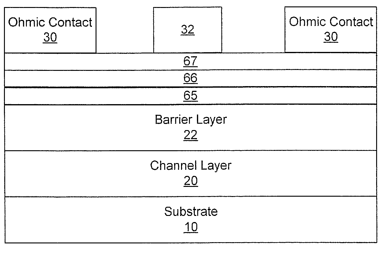 Cap layers including aluminum nitride for nitride-based transistors