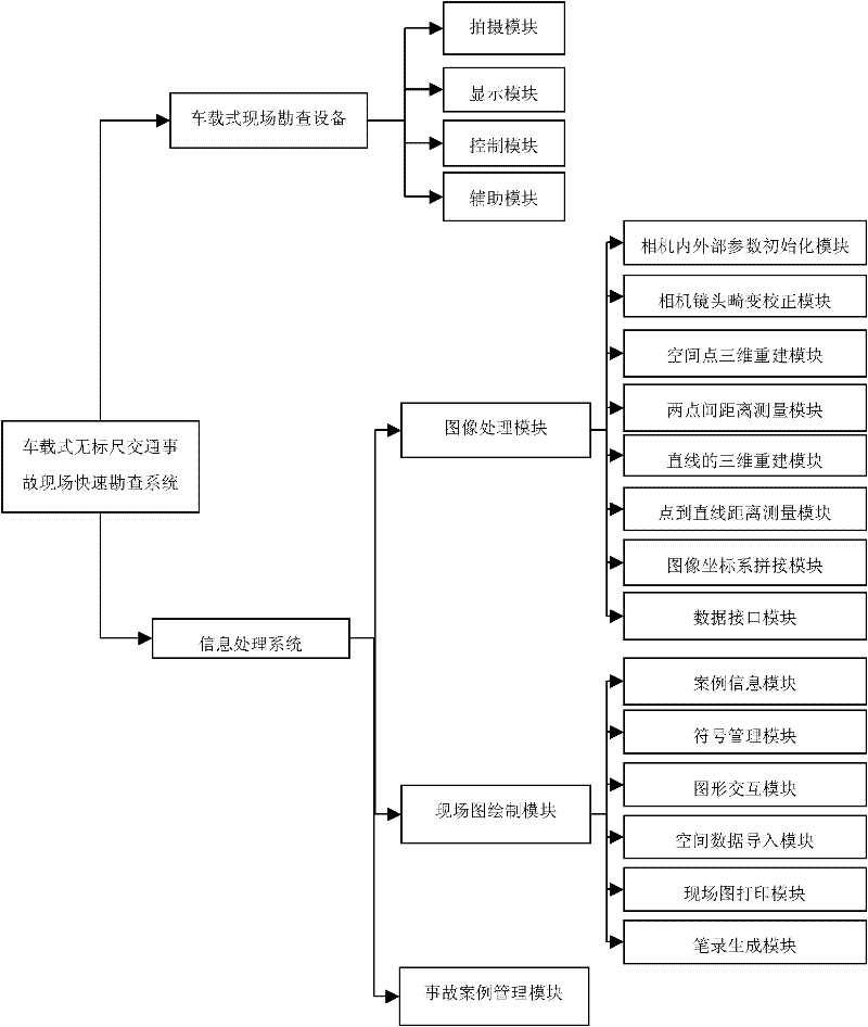 Car-mounted non-scale traffic accident spot rapid reconnaissance system based on binocular visual sense