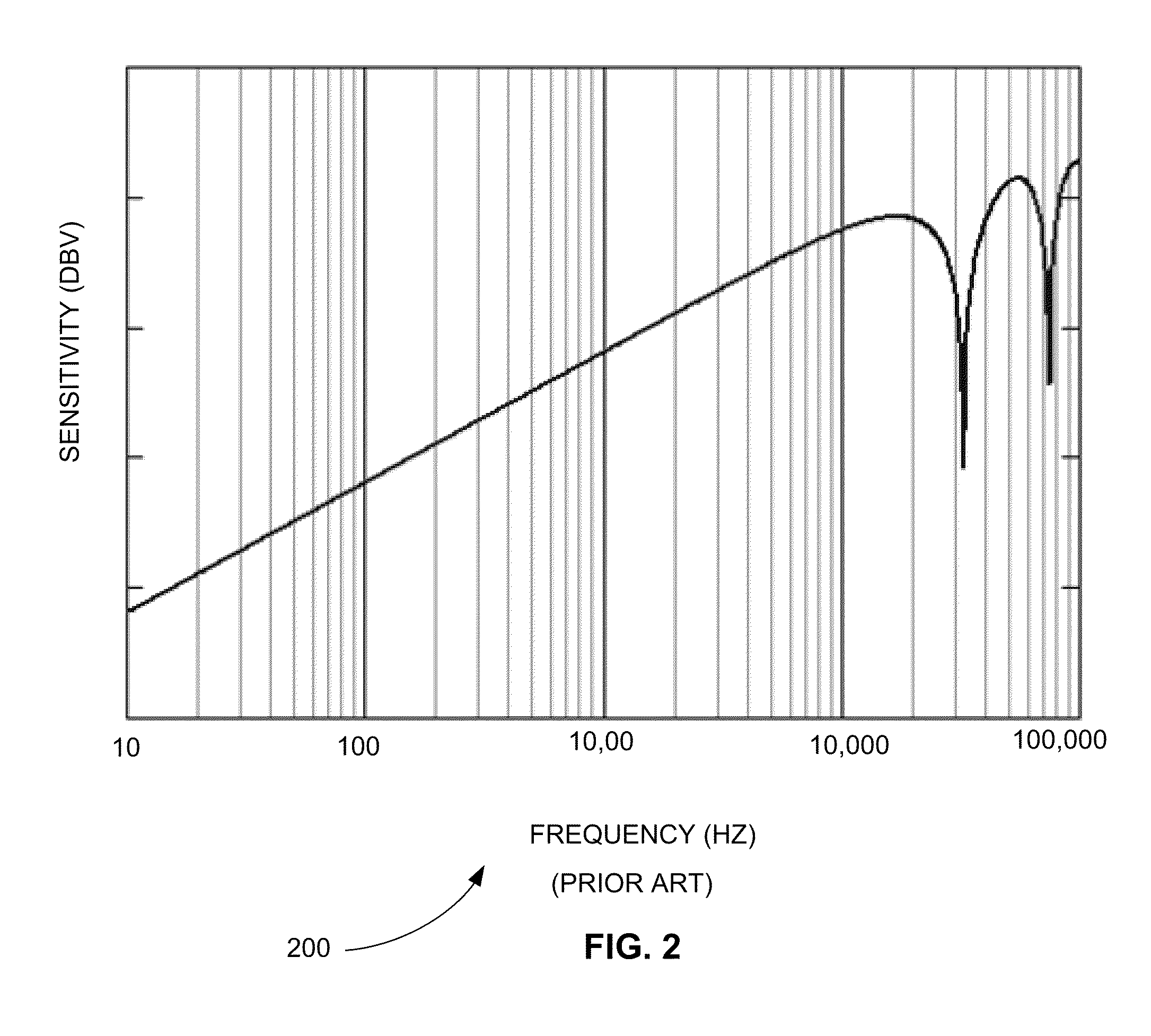 Acoustic velocity microphone using a buoyant object