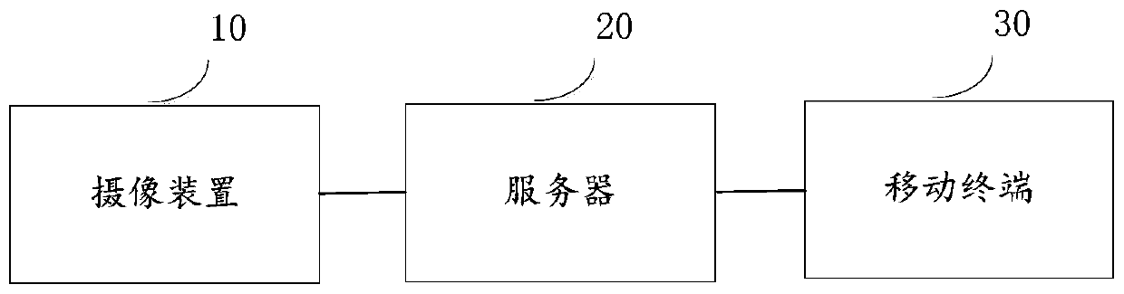 Road condition live broadcast method and road condition live broadcast device