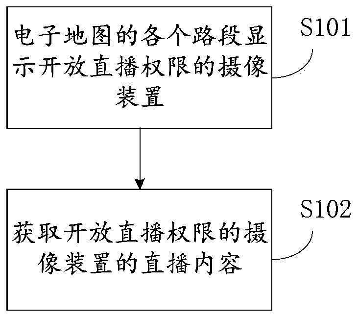 Road condition live broadcast method and road condition live broadcast device