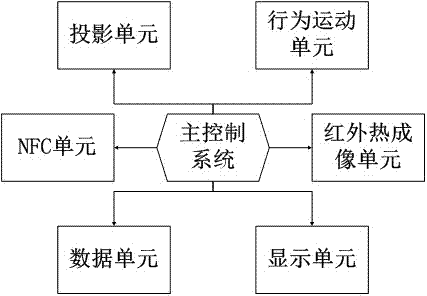 Advertisement acquisition system based on NFC (near field communication)