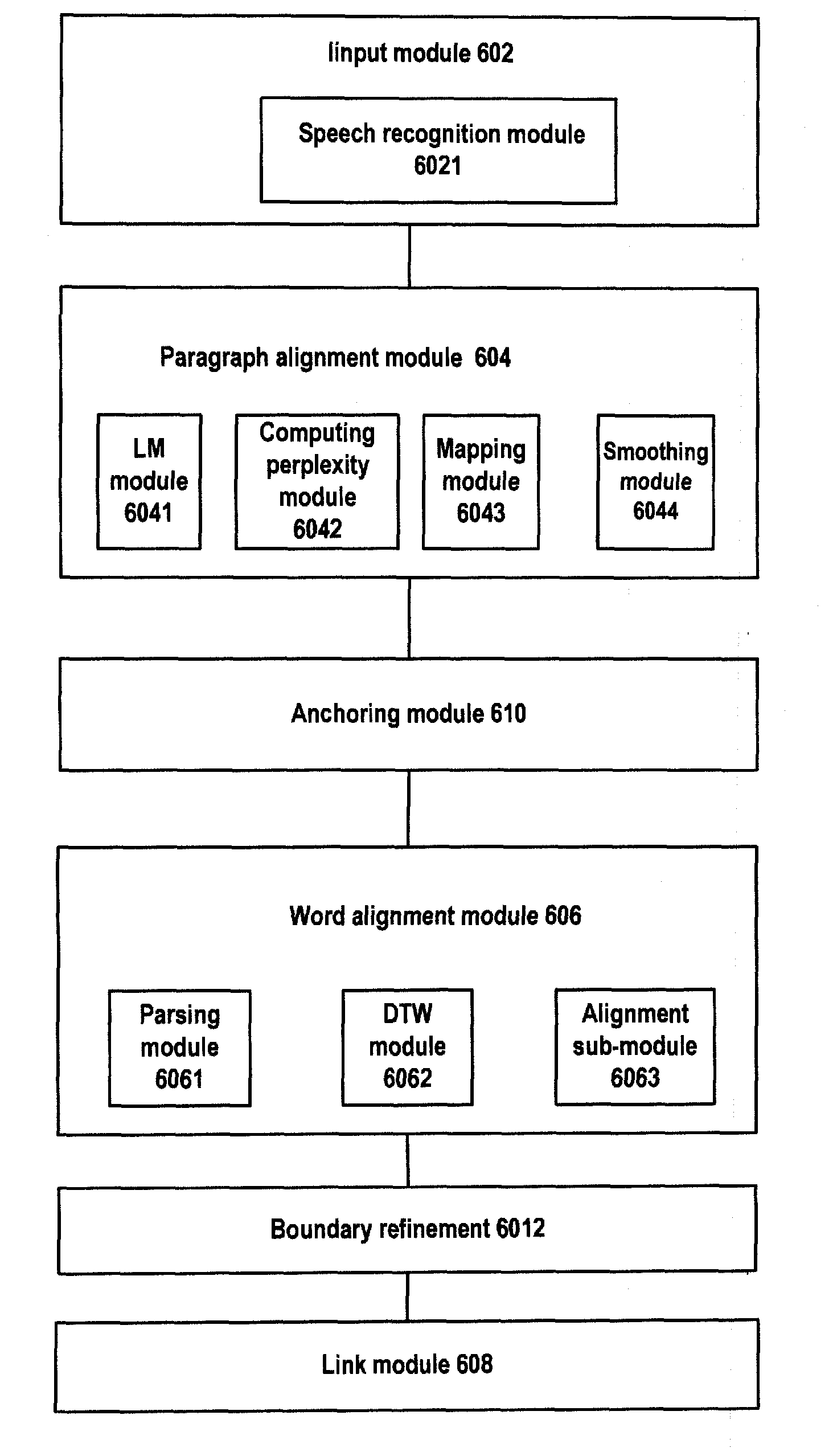 Method and apparatus for aligning texts