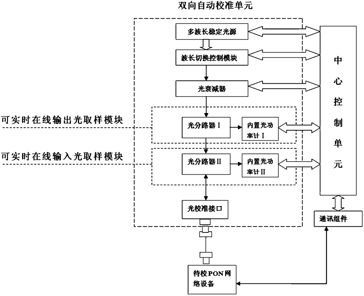 On-line accurate measurement method of optical link loss in pon network