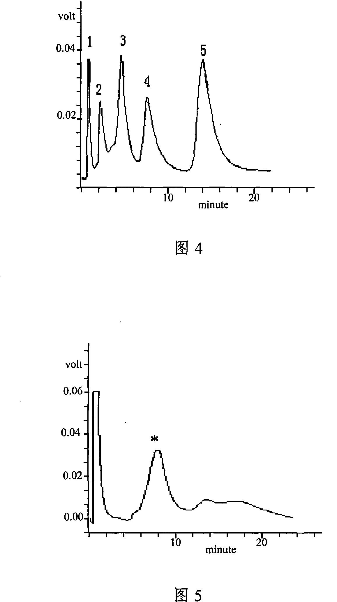 Multifunctional separation medium with tetrazole as functional group and preparing method thereof