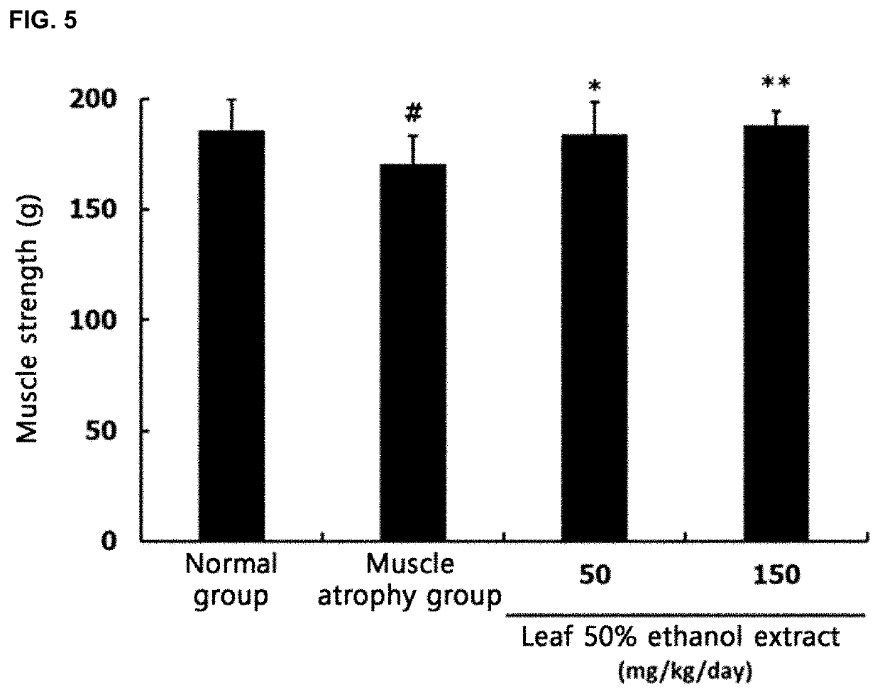 Composition comprising cudrania tricuspidate as effective component for alleviating, treating, or preventing muscular diseases, or improving muscule functions