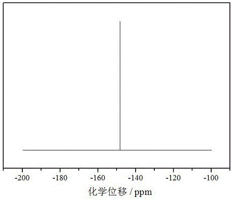 Preparation method for lithium tetrafluoroborate