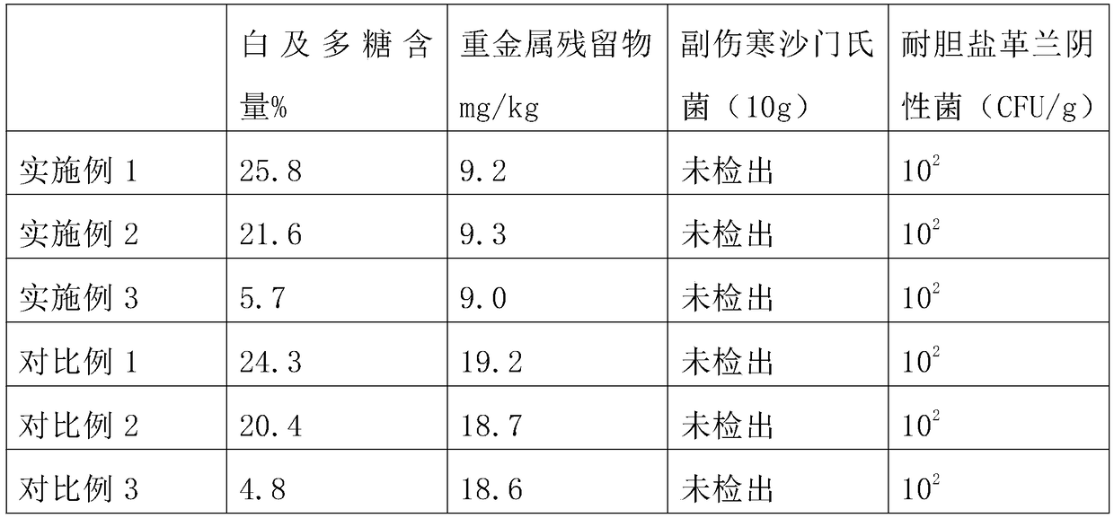 Processing method of Baiji powder