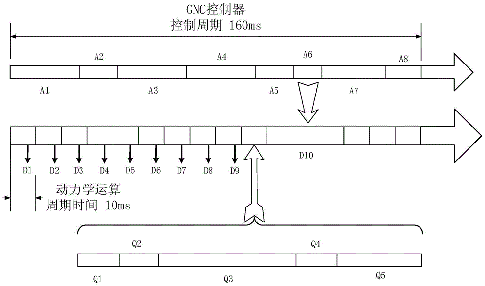 Multi-body Dynamics Parameter Determination System and Method Based on Distributed Time Trigger